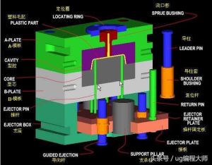 Multi-cavity silicone mold structure for mass production