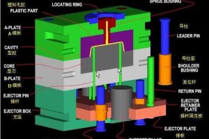 Multi-cavity silicone mold structure for mass production