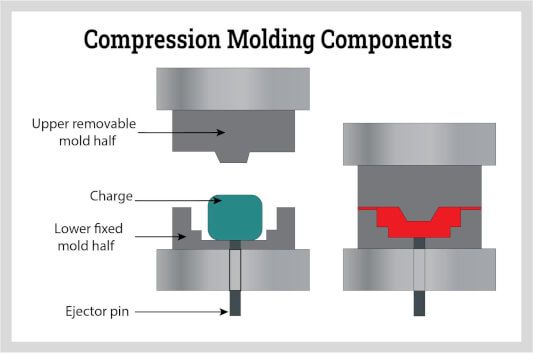 LSR silicone molding for baby products, medical silicone parts manufacturer